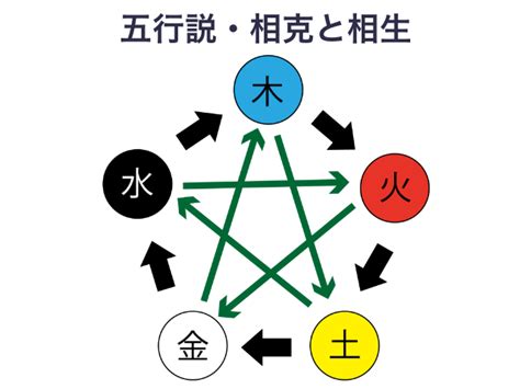 相克|「相克(ソウコク)」の意味や使い方 わかりやすく解説 Weblio辞書